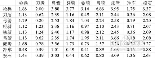 熱血三國2兵種、將領選擇及佈陣策略解析