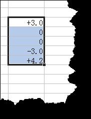 excel中如何顯示 “+” 、“-” 加號或減號符號