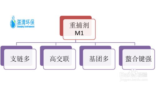 第三代重捕劑