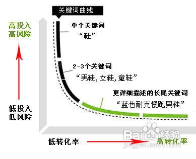 夫唯理論：如何做好站內優化