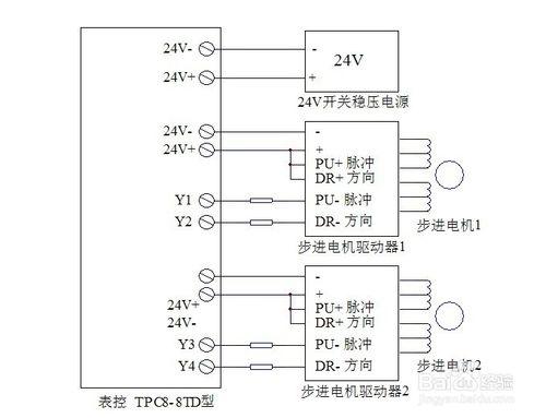 表控TPC4-4TDMC型 8路 表格設定漢字顯示示例
