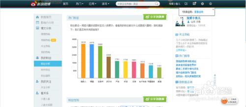如何檢視自己新浪微博的影響力