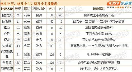 怎樣的洛克王國寵物實用