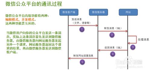 公眾號提示該公眾號暫時無法提供服務的解決方法