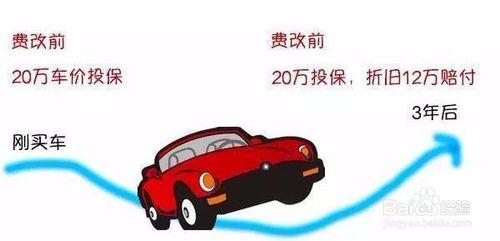 2016汽車保險政策改革，想買好車可以看看