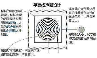 日常物品變身揚聲器製作