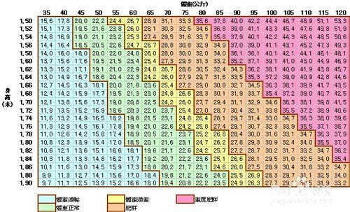 怎麼判斷是小兒肥胖症