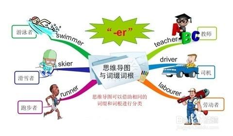 怎樣提高英語單詞的記憶效率