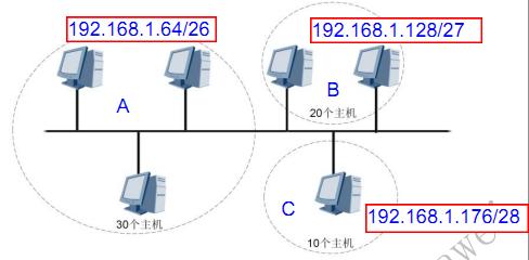 如何快速進行子網規劃 二