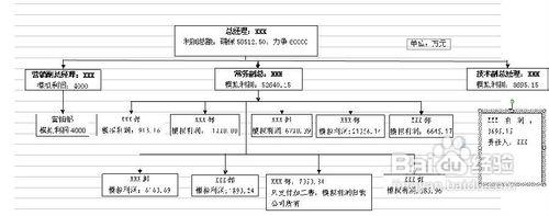 用word或Excel做組織架構圖