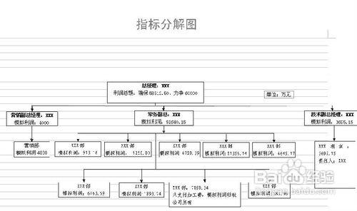 用word或Excel做組織架構圖