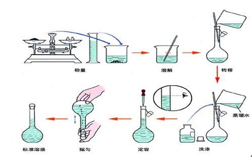 怎樣做化學定量實驗