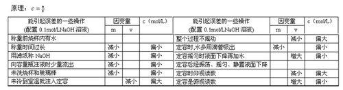 怎樣做化學定量實驗