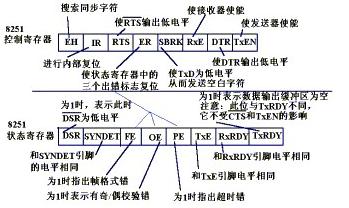 微控制器中常用的邏輯元件