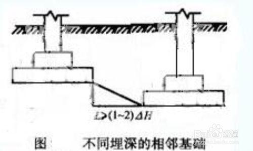 基礎埋深怎麼確定