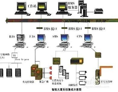 消防安裝通用要求（三十）