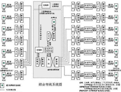 消防安裝通用要求（三十）