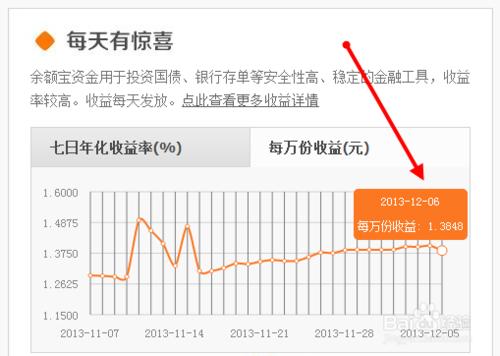 餘額寶每天的收入怎麼計算