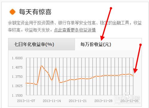 餘額寶每天的收入怎麼計算