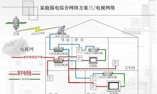 消防安裝通用要求（三十）