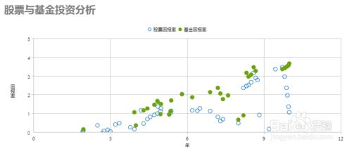 統計圖表製作軟體FineReport中如何製作散點圖