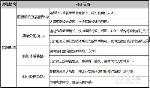 企業如何制定員工激勵制度