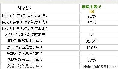 【烽火戰國】關於進攻方戰鬥力的計算方式