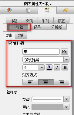 統計圖表製作軟體FineReport中如何製作散點圖