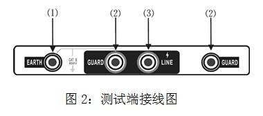 DBM5200數字絕緣電阻測試儀使用方法