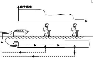 地下管線探測儀