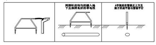 地下管線探測儀