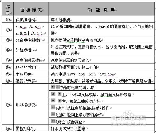 瞭解HTGK-IV高壓開關動特性測試儀