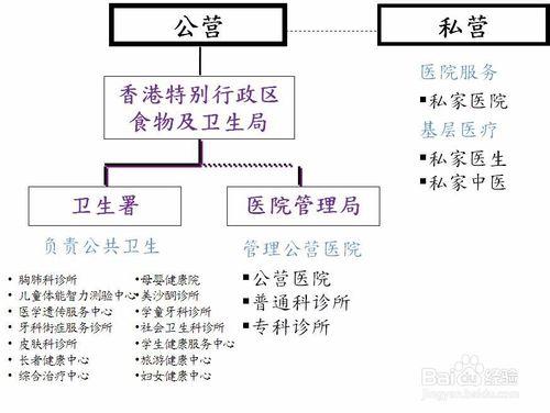 為什麼放心去香港接種宮頸癌疫苗