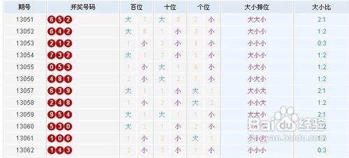 排列三殺碼定膽利用獎號殺碼方法