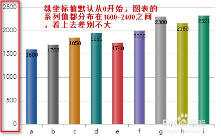 智慧報表工具FineReport中如何設定座標軸的值軸