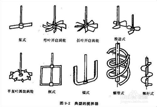 攪拌器設計步驟