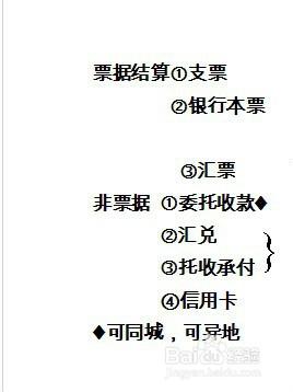 財經法規與會計職業道德：[7]2.1支付結算概述