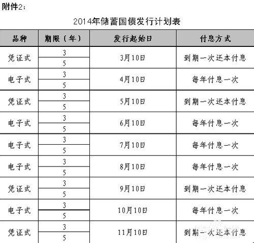 2014年國債發行時間和注意事項