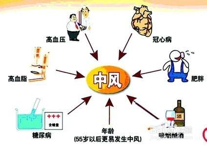 中風的前兆及突發中風的緊急處理