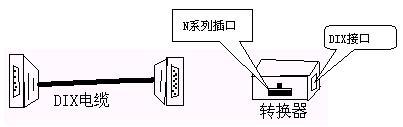 區域網傳輸媒體(一)