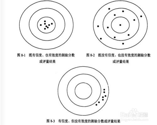 如何提高教育測量的測驗信度？