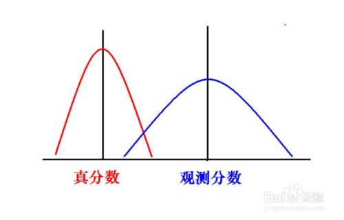 如何提高教育測量的測驗信度？