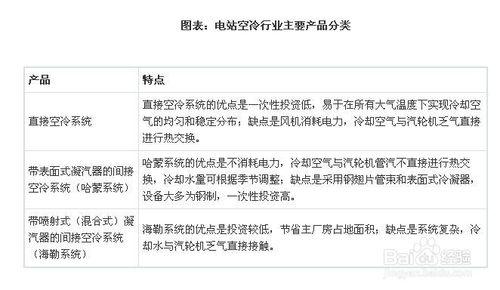 電站空冷行業發展與投資環境分析方法