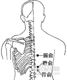 冬季女人補腎養陰的七個穴位