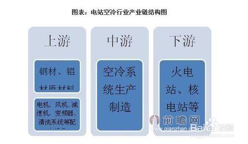 電站空冷行業發展與投資環境分析方法