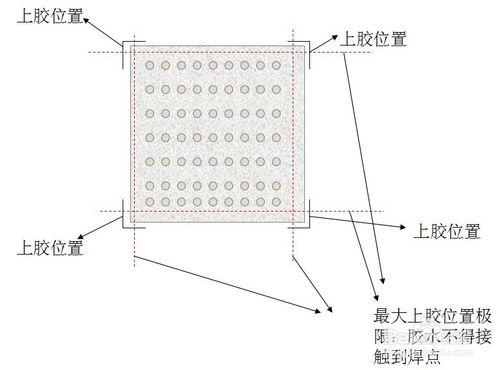 BGA四角繫結UV膠使用技巧