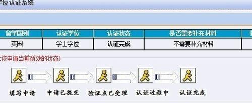 中外合作辦學學歷認證經驗