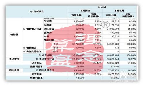 道成智聚阿米巴經營軟體如何使用使用