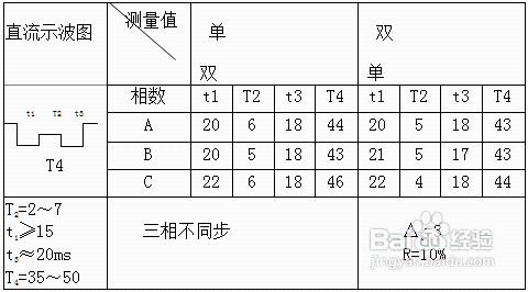 HTBYC變壓器有載開關測試儀記錄波形判讀說明