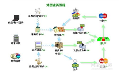 過來人告訴你物流專業的學生就業方向有哪些。